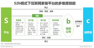 中国互联网家装行业深度调整 服务链与供应链成关键竞争高地