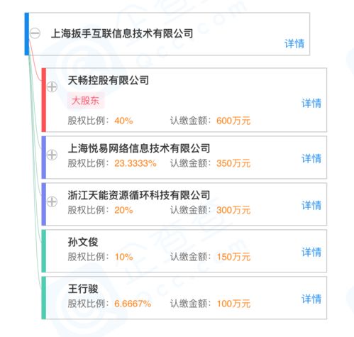 爱回收联合天畅控股成立新公司，业务版图扩展至二手车经销与互联网信息服务
