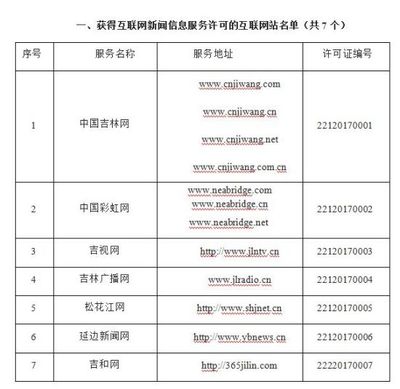 吉林省互联网新闻信息服务单位许可信息概览与规范解读