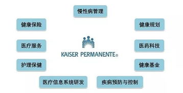 互联网赋能HMO 一站式医疗健康服务触手可及