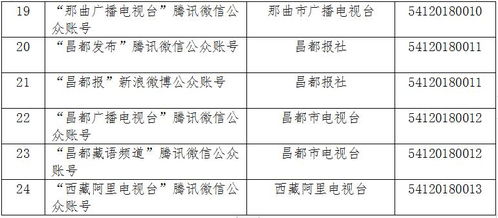 西藏互联网媒介资源管理规范及信息服务合规路径解析
